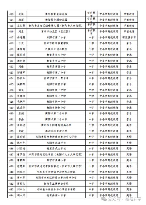 2025衡阳教师招聘何时开始报名?-图2 2025衡阳教师招聘何时开始报名?-图2