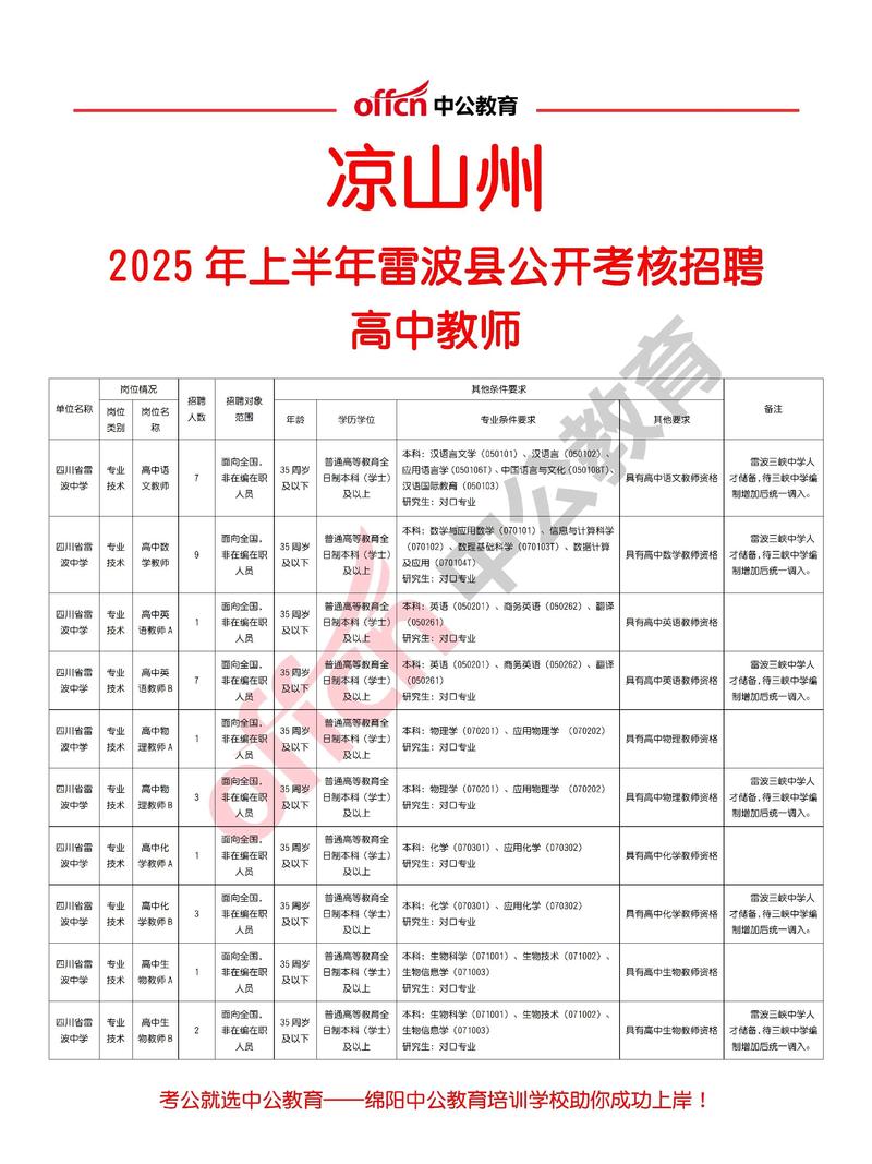 2025凉山教师招聘何时开始报名?-图1 2025凉山教师招聘何时开始报名?-图1