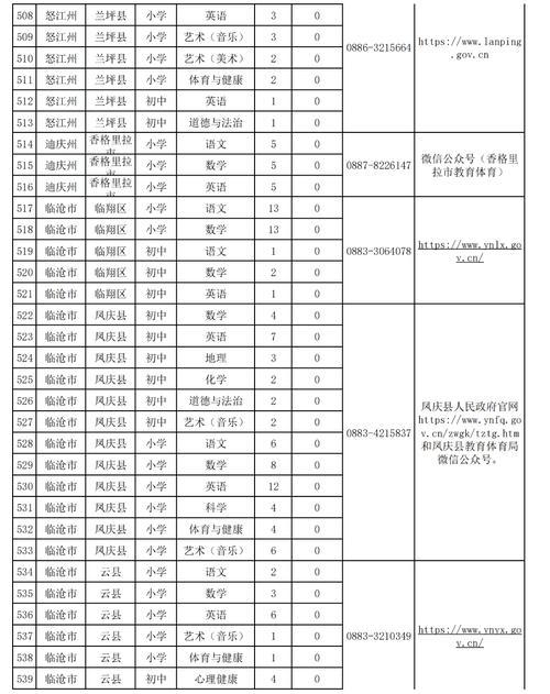 2025云龙区教师招聘何时开始？-图1