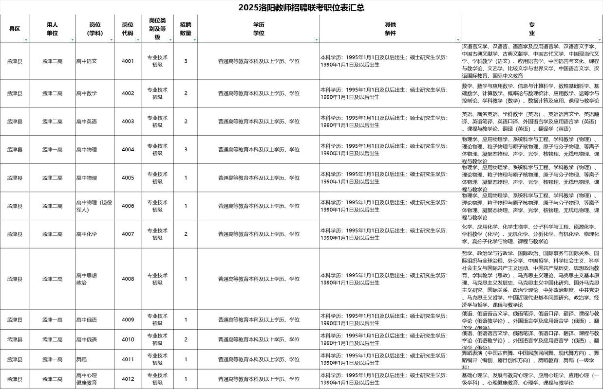 2025云龙区教师招聘何时开始？-图3