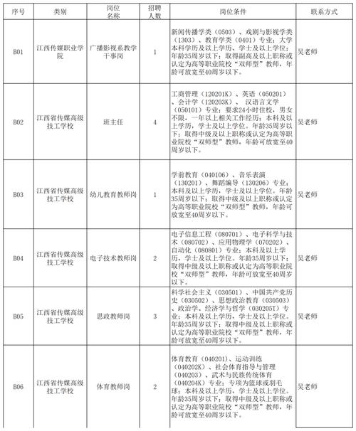 江西高校教师招聘何时开始?-图2 江西高校教师招聘何时开始?-图2