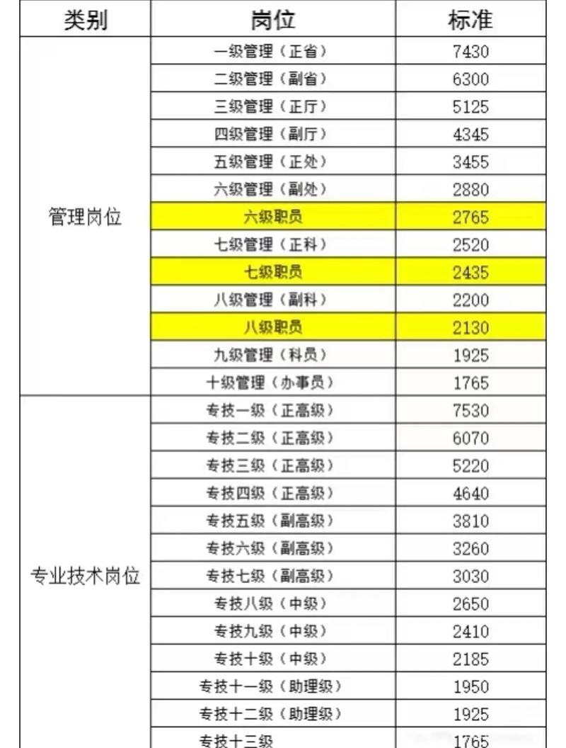 石家庄事业单位绩效工资如何定？-图1