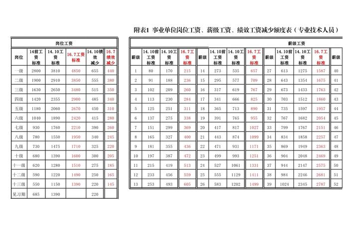 石家庄事业单位绩效工资如何定？-图2