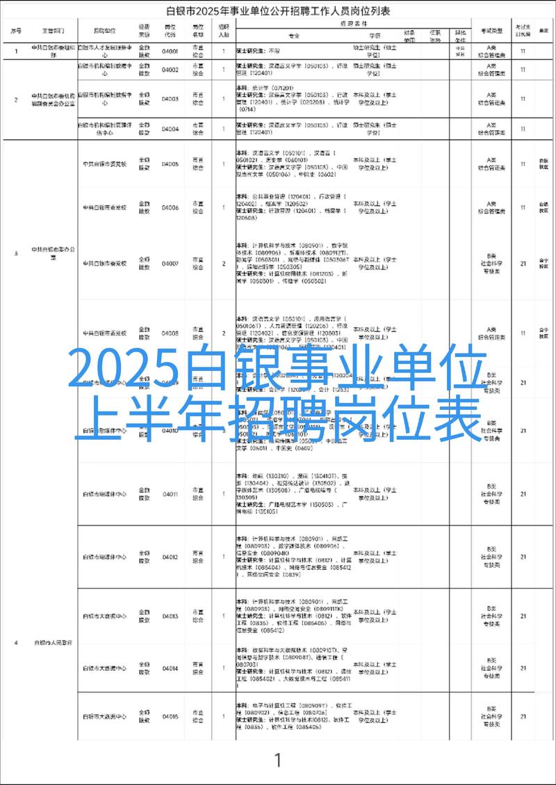 白山市事业单位2025招考何时启动？-图2