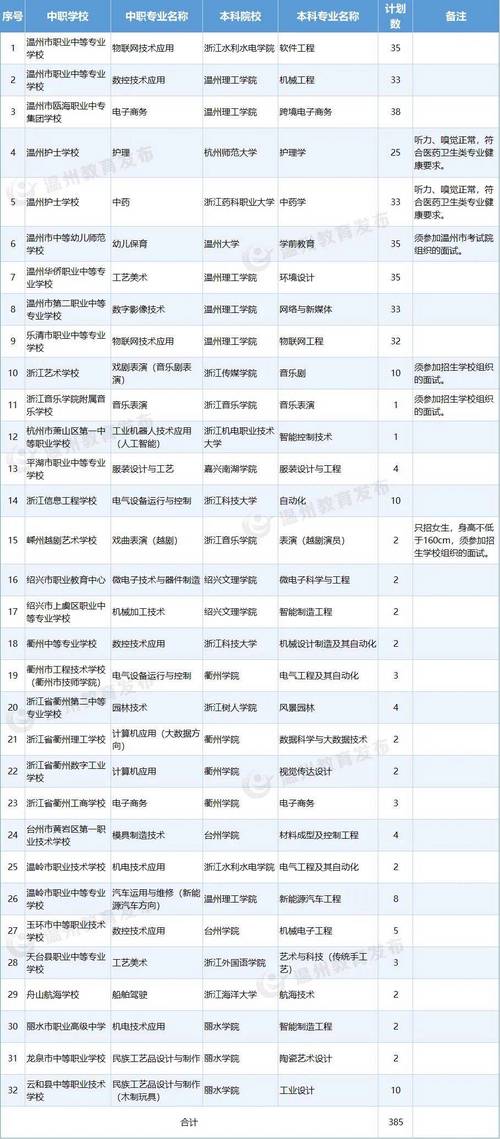 温州2025校招何时启动？岗位有何新变化？-图1