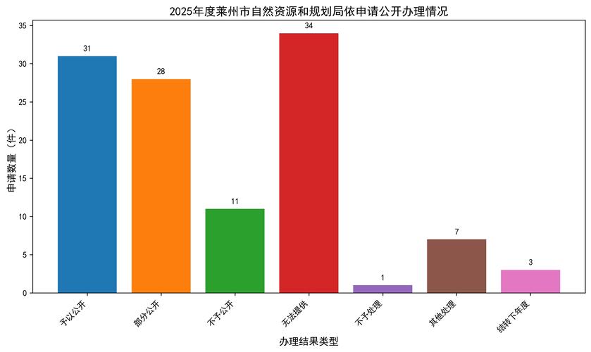 2025莱州市事业单位-图1 2025莱州市事业单位-图1