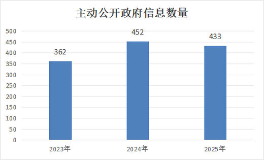 2025莱州市事业单位-图2 2025莱州市事业单位-图2