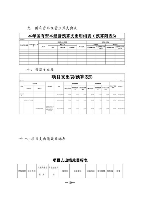 事业单位部门预算执行如何有效落地?-图1 事业单位部门预算执行如何有效落地?-图1