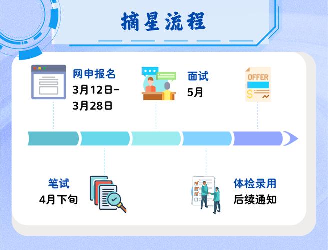 2025工行校招何时启动?有何新变化?-图1 2025工行校招何时启动?有何新变化?-图1
