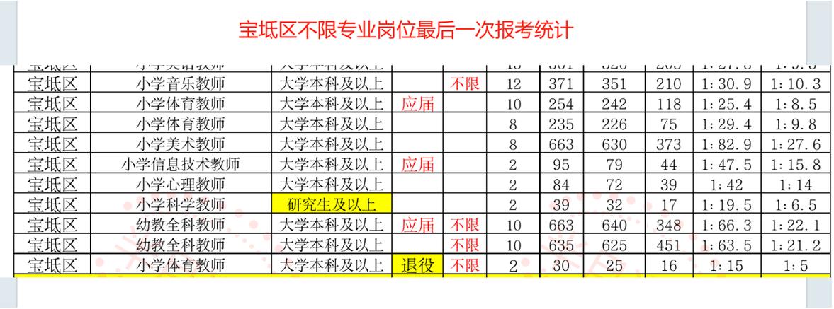 宝坻2025教师招聘何时开始？-图1