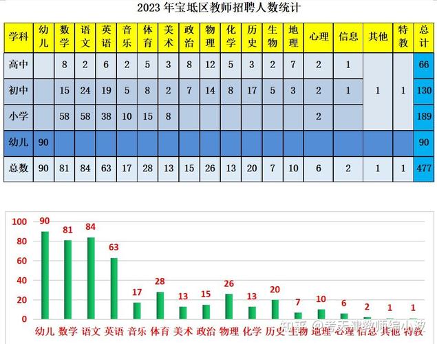宝坻2025教师招聘何时开始？-图2