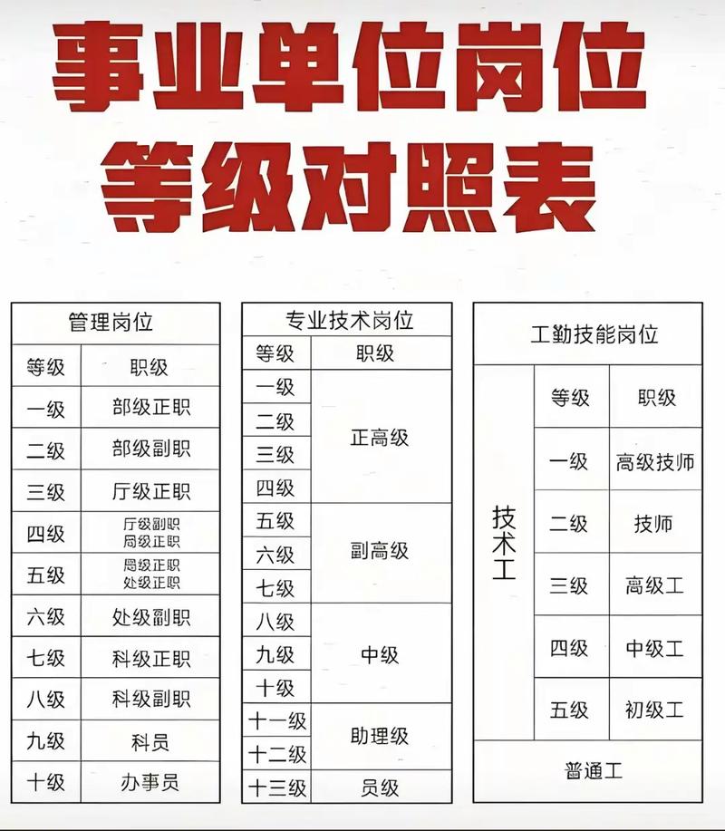 事业单位具体工作内容有哪些？-图1