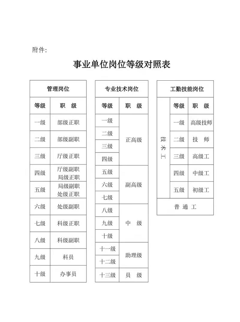 事业单位具体工作内容有哪些？-图2