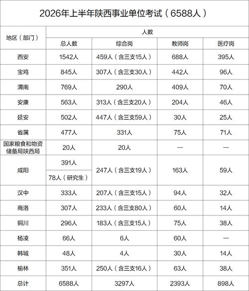 宝鸡2025年事业单位何时报名？-图3