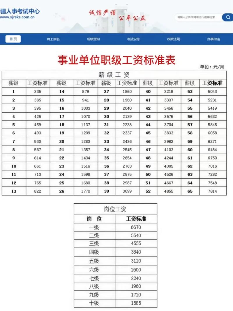 事业单位绩效工资的规定-图1