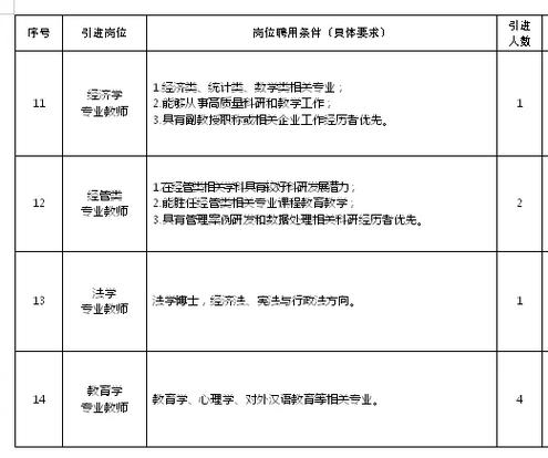 沈阳2025教师招聘何时开始报名？-图3