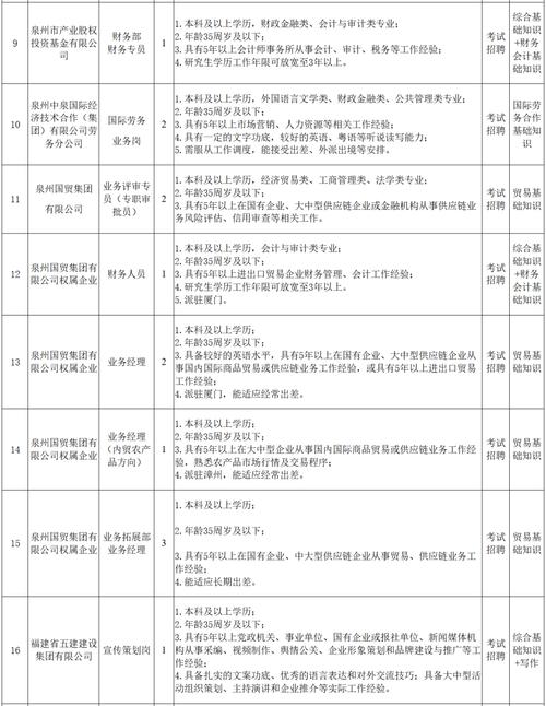 泉州2025事业单位何时报名？-图2