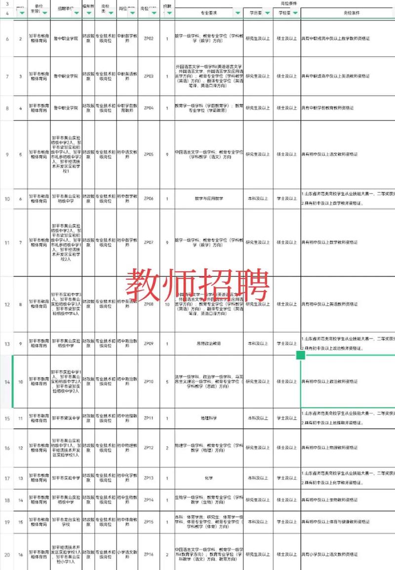 2025滨州教师招聘何时开始？-图1