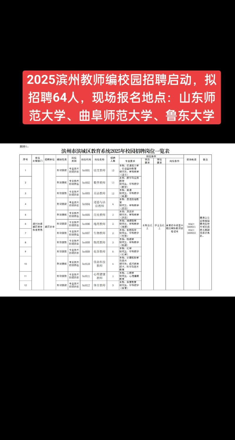 2025滨州教师招聘何时开始？-图2