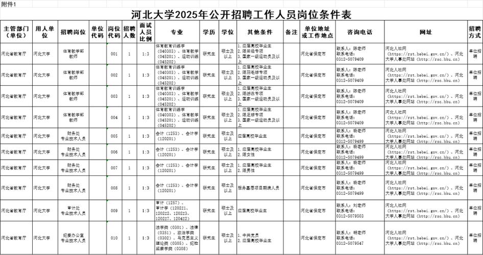 2025河北校招何时启动?岗位有何变化?-图1 2025河北校招何时启动?岗位有何变化?-图1