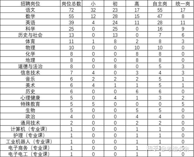 2025余杭教师招聘何时启动？-图3