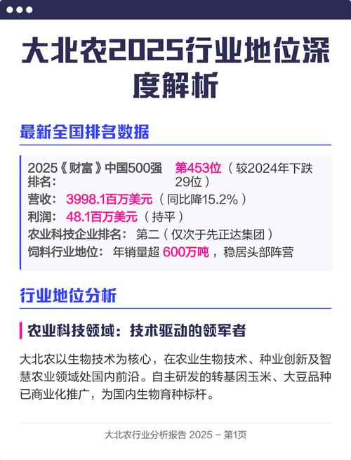 大北农2025校招有哪些岗位?-图2 大北农2025校招有哪些岗位?-图2
