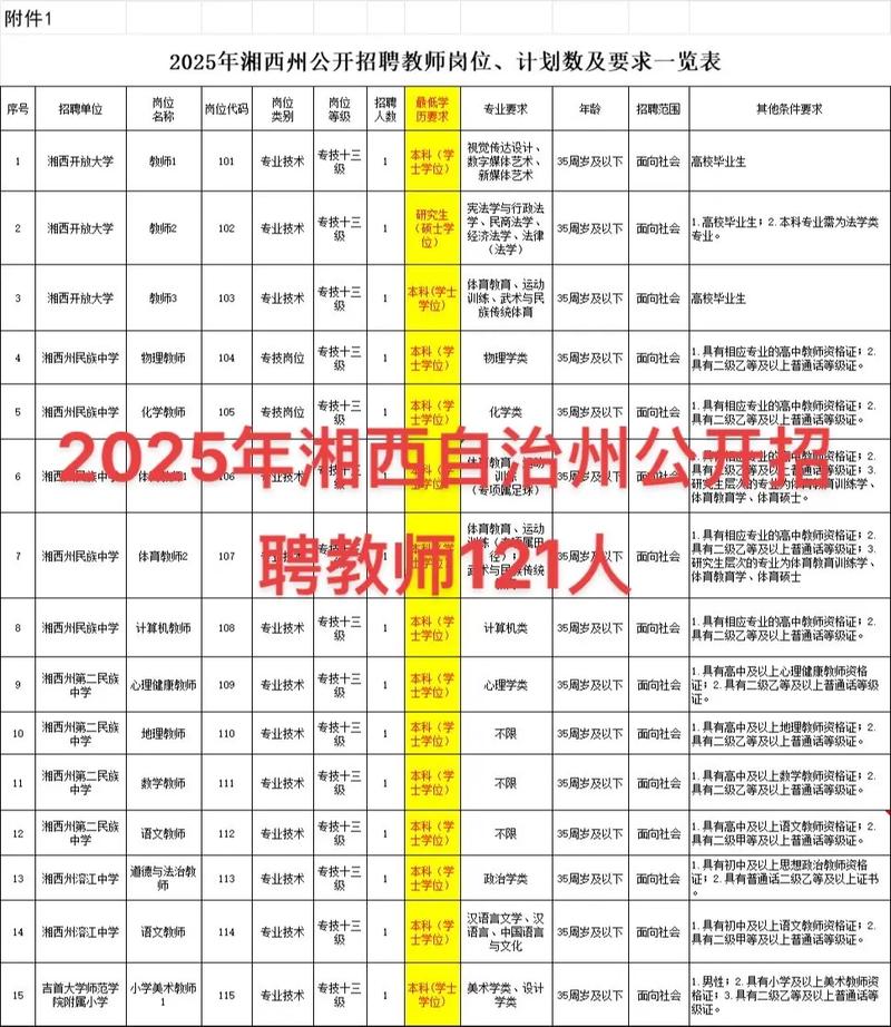 2025湘西教师招聘何时开始报名？-图1