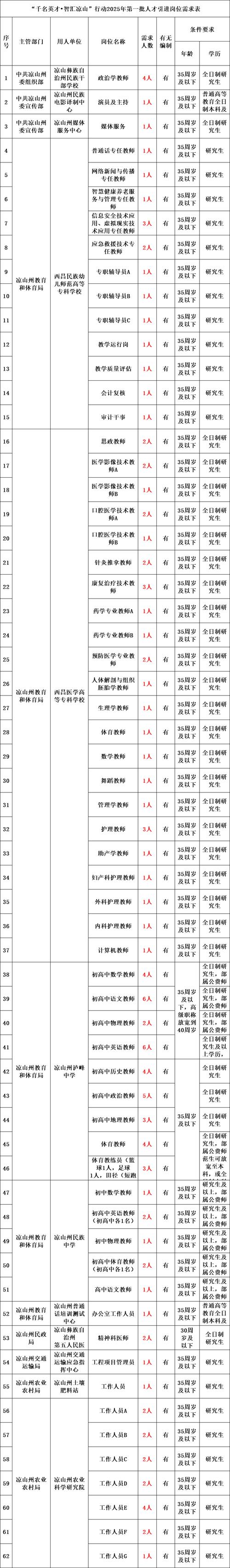2025宜兴事业单位何时报名？-图2
