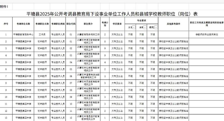 兴仁县事业单位2025-图1