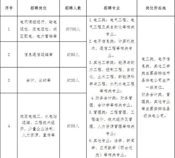 安徽电网2025校招何时启动？报名条件是什么？-图1