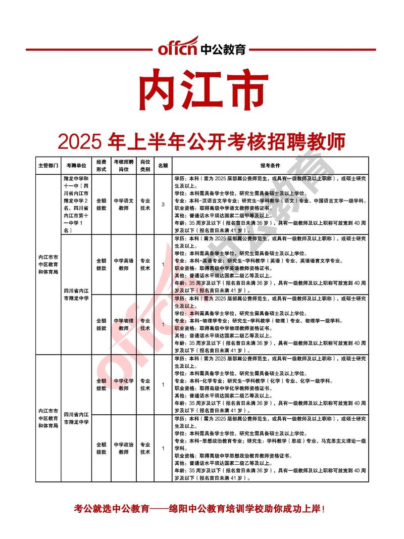 2025市中区教师招聘-图1