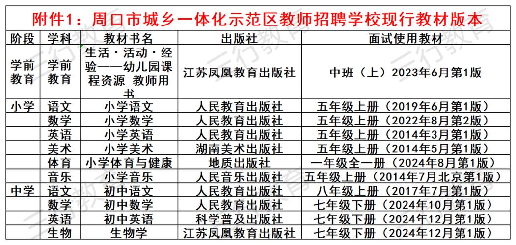 2025市中区教师招聘-图2