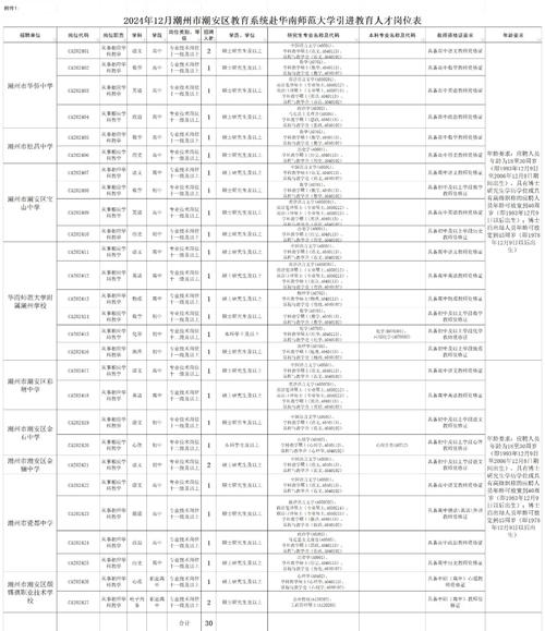 2025潮安教师招聘何时开始？-图1
