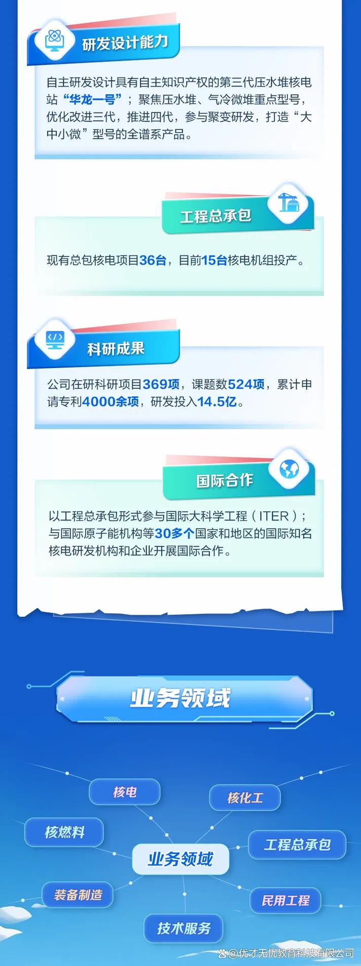 核工业2025校招何时启动？岗位有哪些？-图1