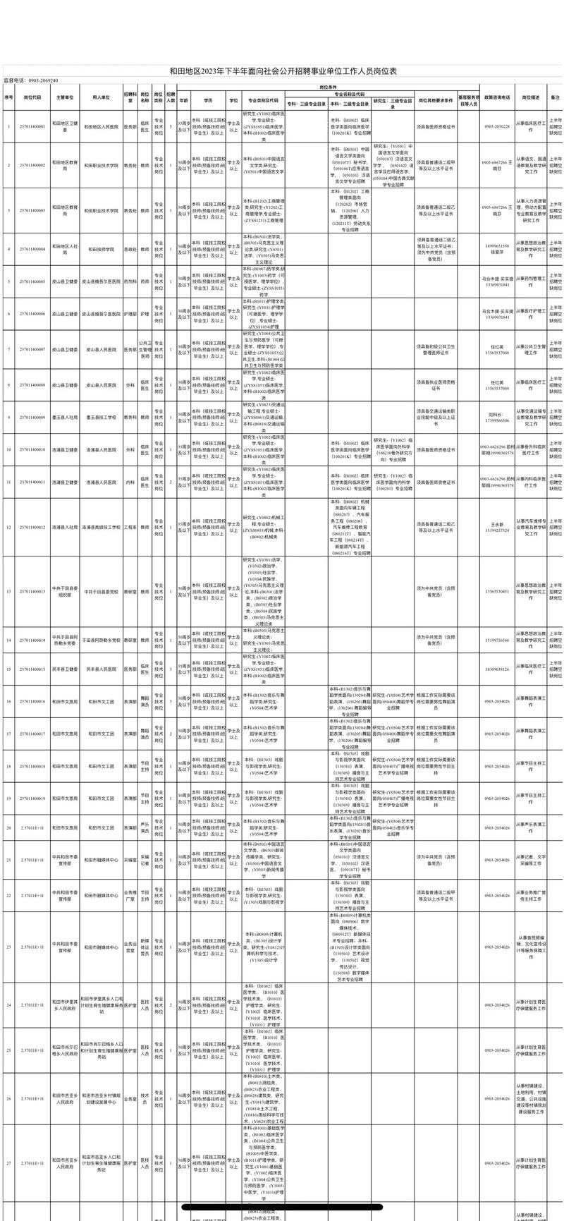 和田事业单位考试职位表有哪些岗位？-图1