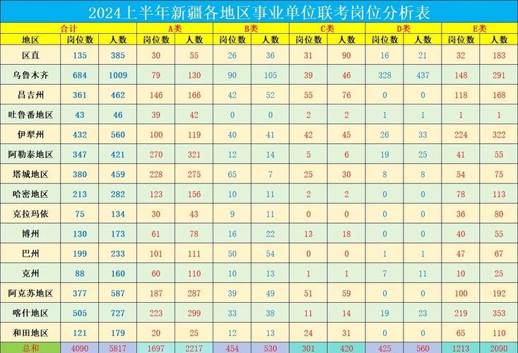 和田事业单位考试职位表有哪些岗位？-图2