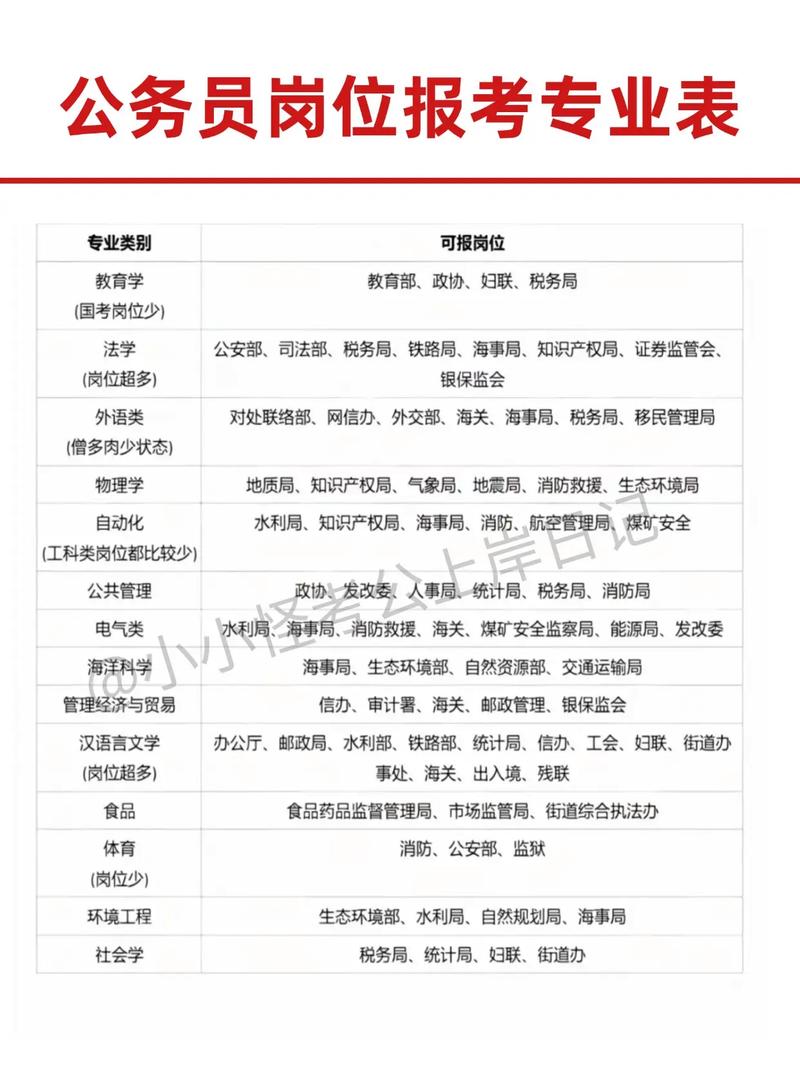 和田事业单位考试职位表有哪些岗位？-图3