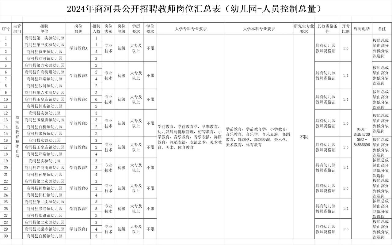 2025年教师招聘商河-图3 2025年教师招聘商河-图3