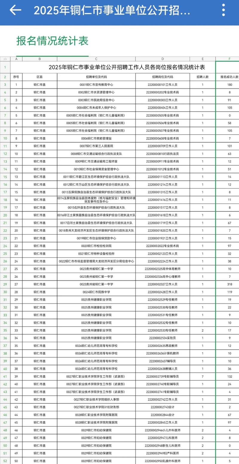 铜仁市2025事业单位何时报名?-图1 铜仁市2025事业单位何时报名?-图1