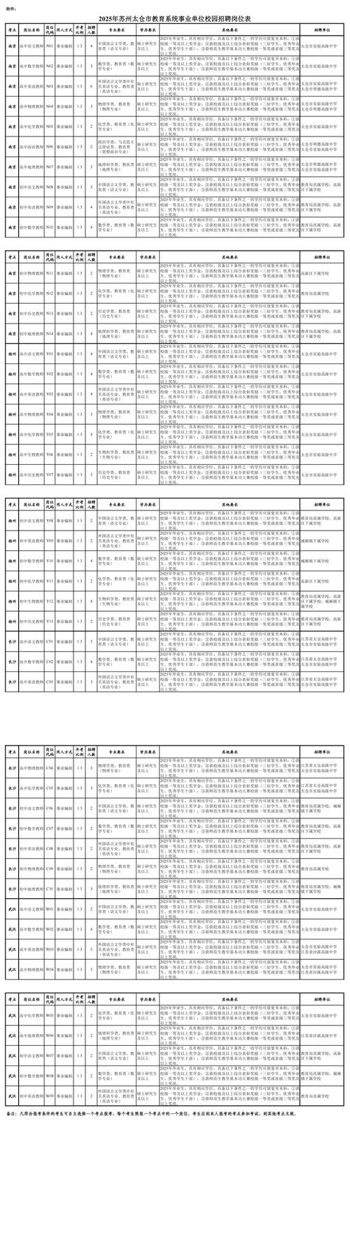 2025东阿教师招聘何时启动?-图3 2025东阿教师招聘何时启动?-图3