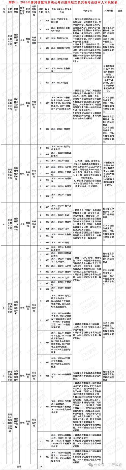南阳教师招聘2025年-图1 南阳教师招聘2025年-图1