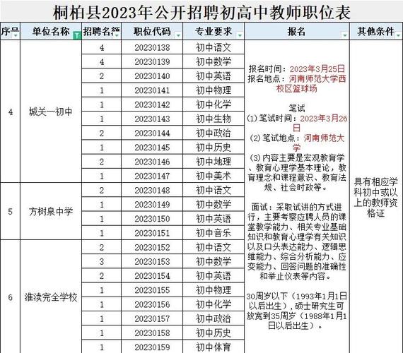 南阳教师招聘2025年-图2 南阳教师招聘2025年-图2