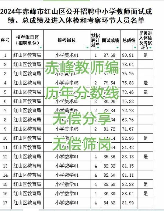 2025赤峰教师招聘何时开始报名？-图2