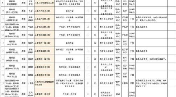 2025聊城市事业单位-图1 2025聊城市事业单位-图1