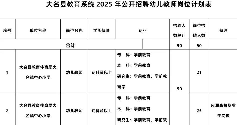 2025邯郸教师招聘何时开始报名?-图1 2025邯郸教师招聘何时开始报名?-图1