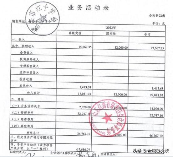 全额拨款事业单位有哪些?-图1 全额拨款事业单位有哪些?-图1