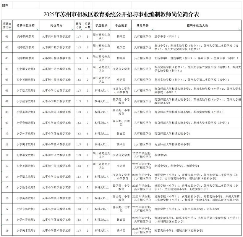 相城区2025教师招聘-图1