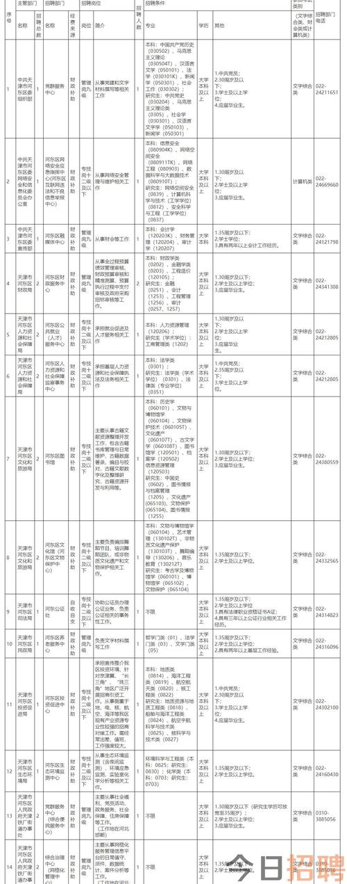 天津市2025事业单位-图1