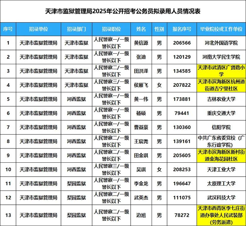 天津市2025事业单位-图2