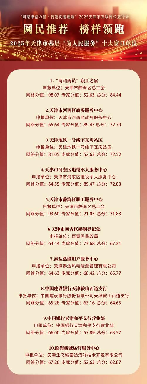 天津市2025事业单位-图3